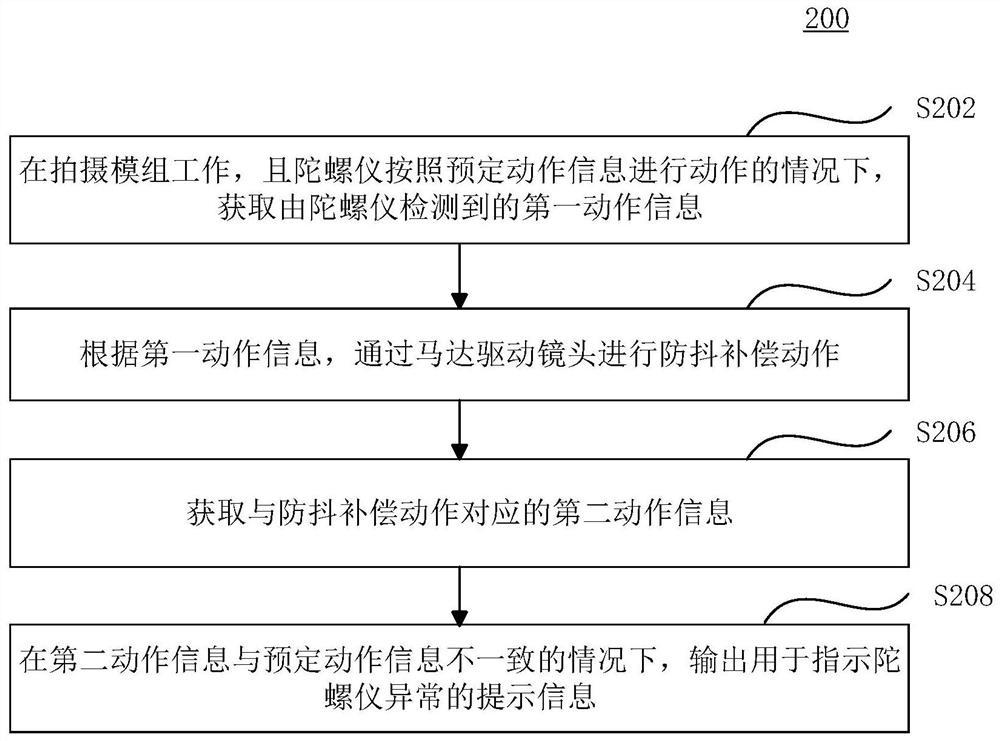 陀螺仪的异常检测方法、装置、电子设备及存储介质