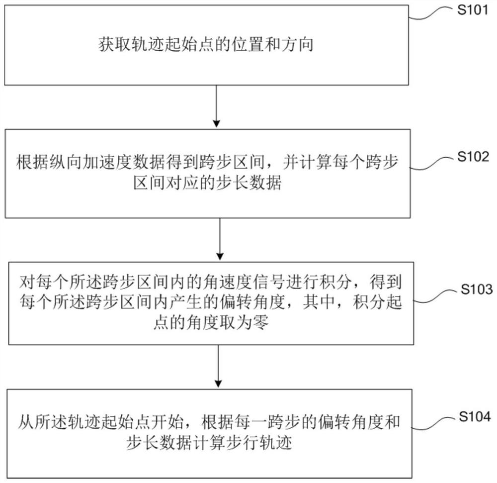 行人步行轨迹检测方法、装置及系统