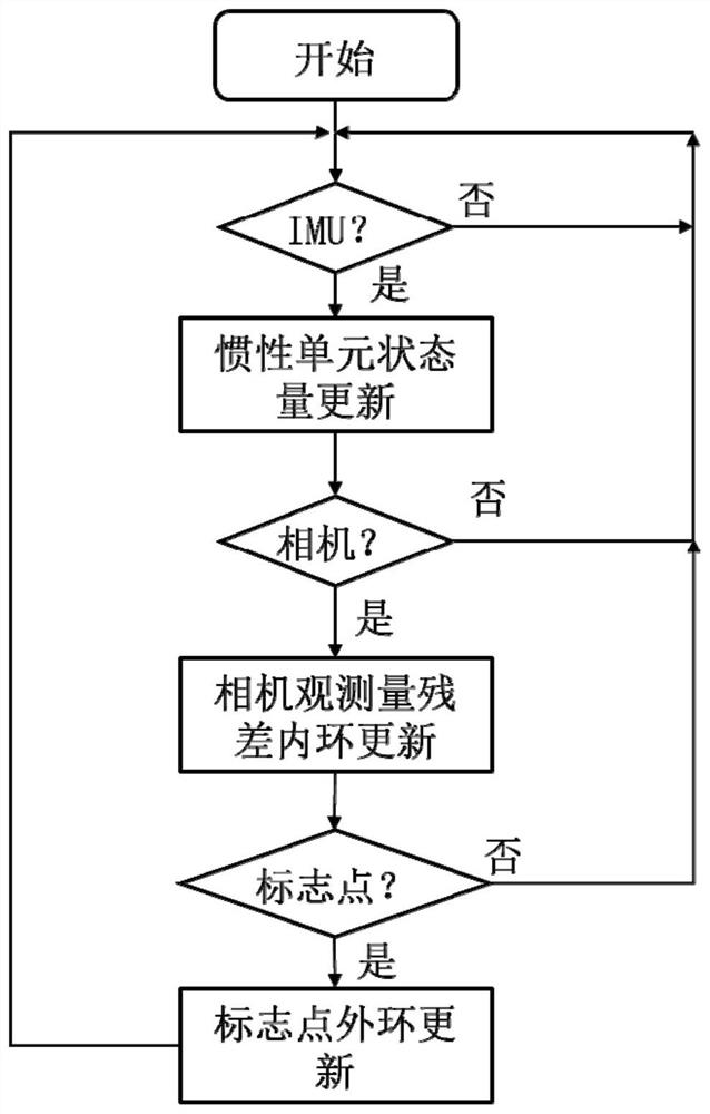 扑翼飞行器室内视觉定位方法及系统