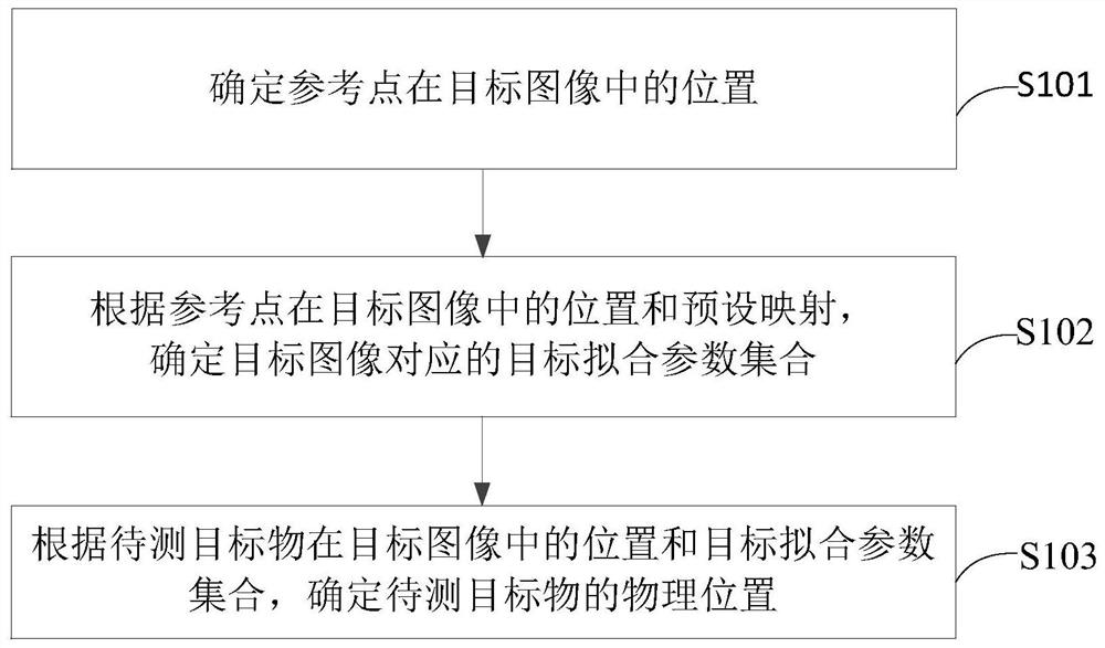 摄像机测距方法及装置