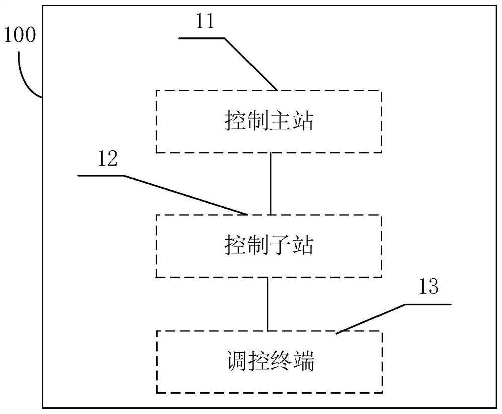 空调负荷调控系统