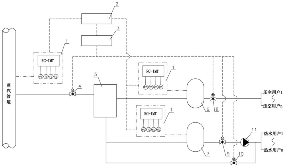一种主动调控蒸汽管网负荷的综合能源站及运行调度方法