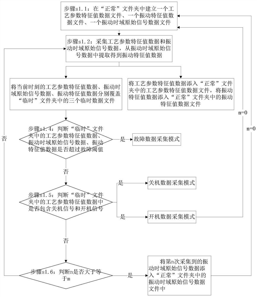 离心式压缩机在线监测系统的数据存储方法、装置、介质