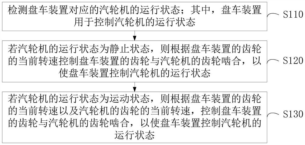 盘车装置的控制方法、系统、计算机设备和存储介质