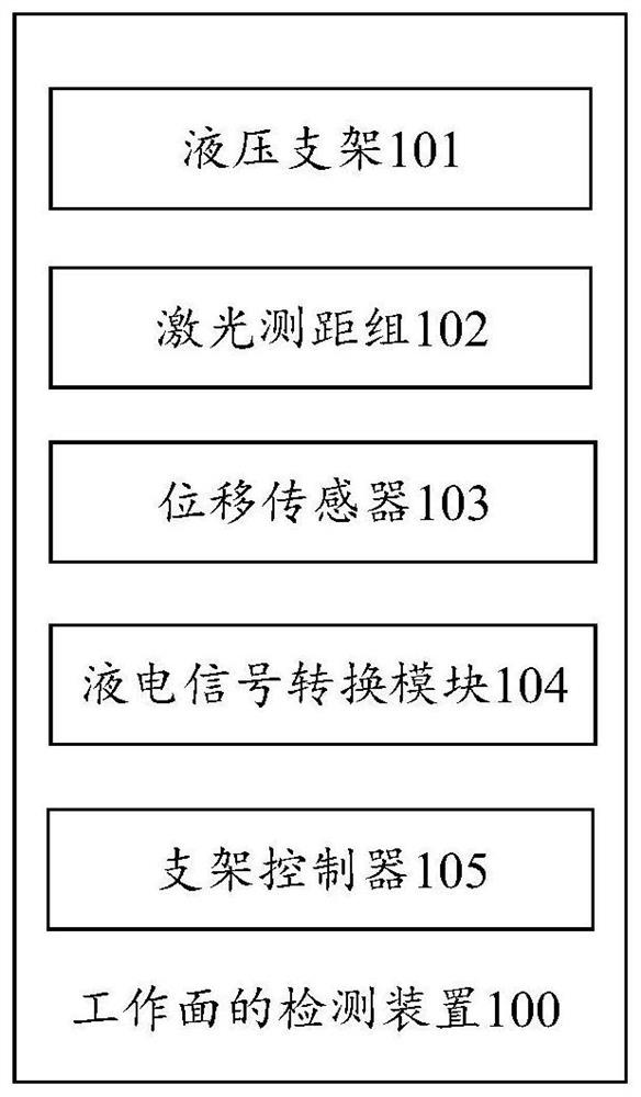 一种工作面的检测装置、方法、终端及存储介质