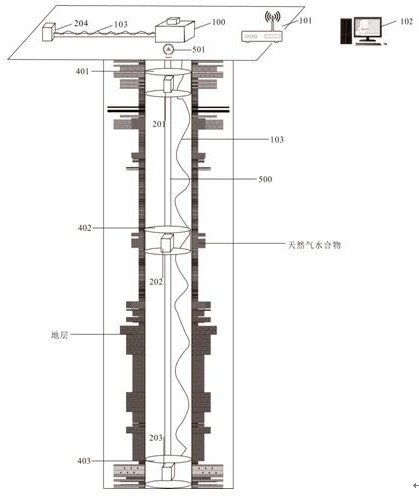 一种冻土区天然气水合物开发环境效应监测系统及方法