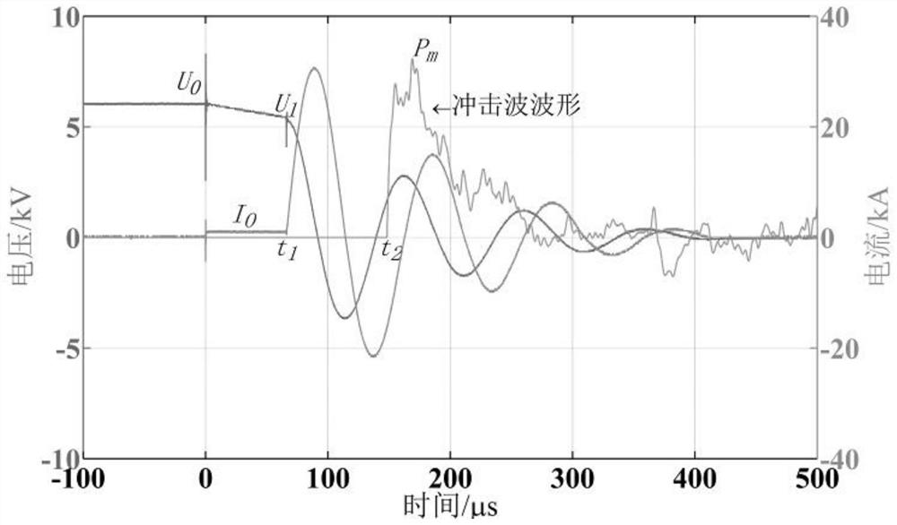 致密储层压裂前电脉冲预处理的冲击波能量优化方法