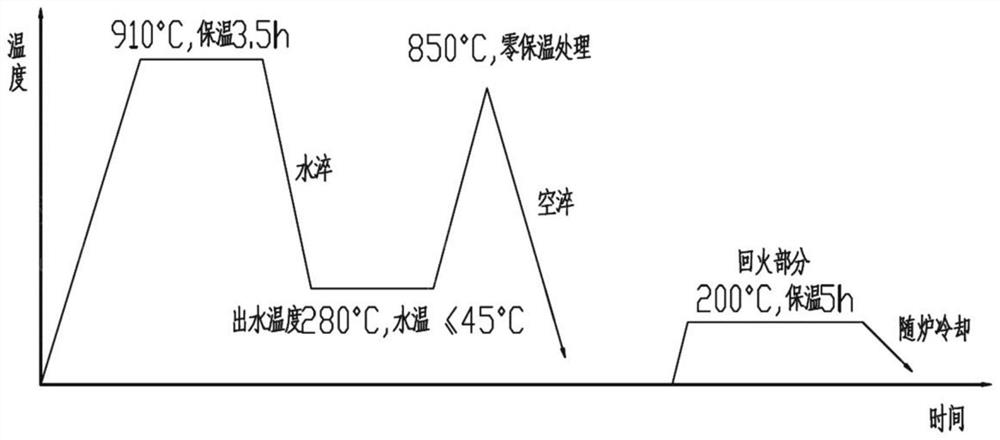 一种装载机斗齿及其热处理方法