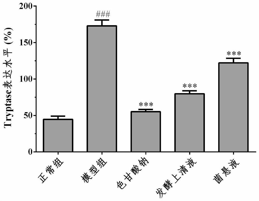 一株格氏乳杆菌LGV03及其应用