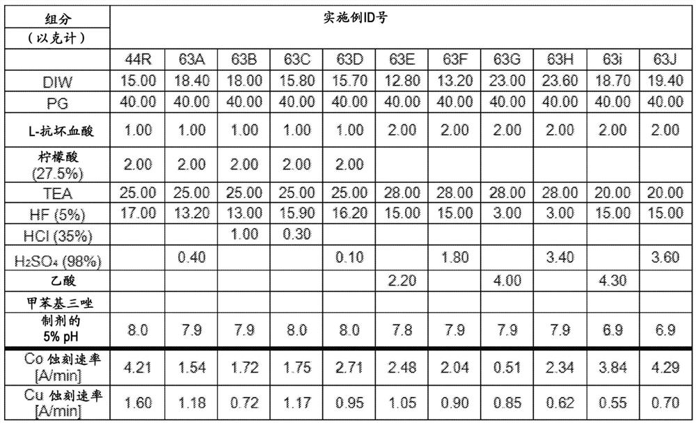 清洁制剂