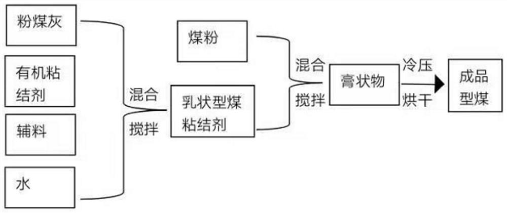 一种基于粉煤灰的高固硫型煤粘结剂及其制备方法及应用