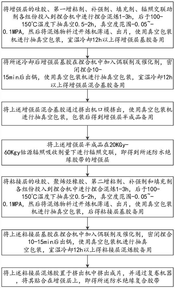 一种防水绝缘复合胶带及其制备方法