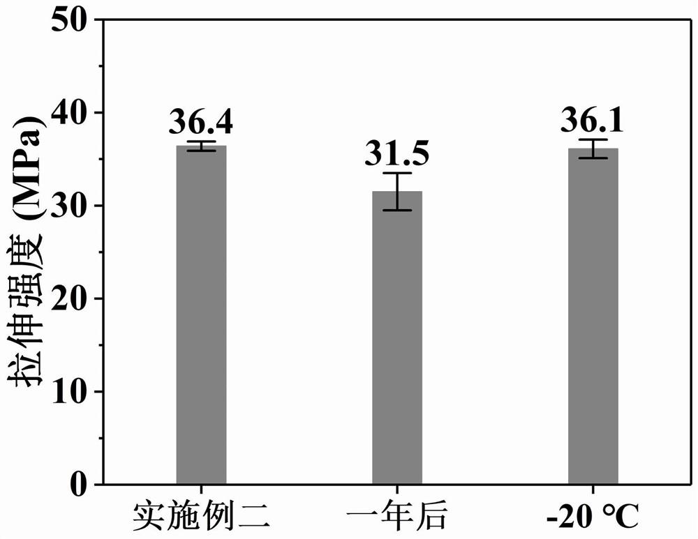 一种高强度、高导热大豆蛋白膜及其制备方法