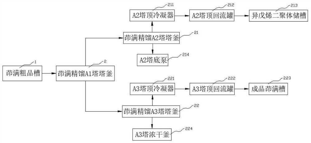 一种五甲基茚满的制备方法