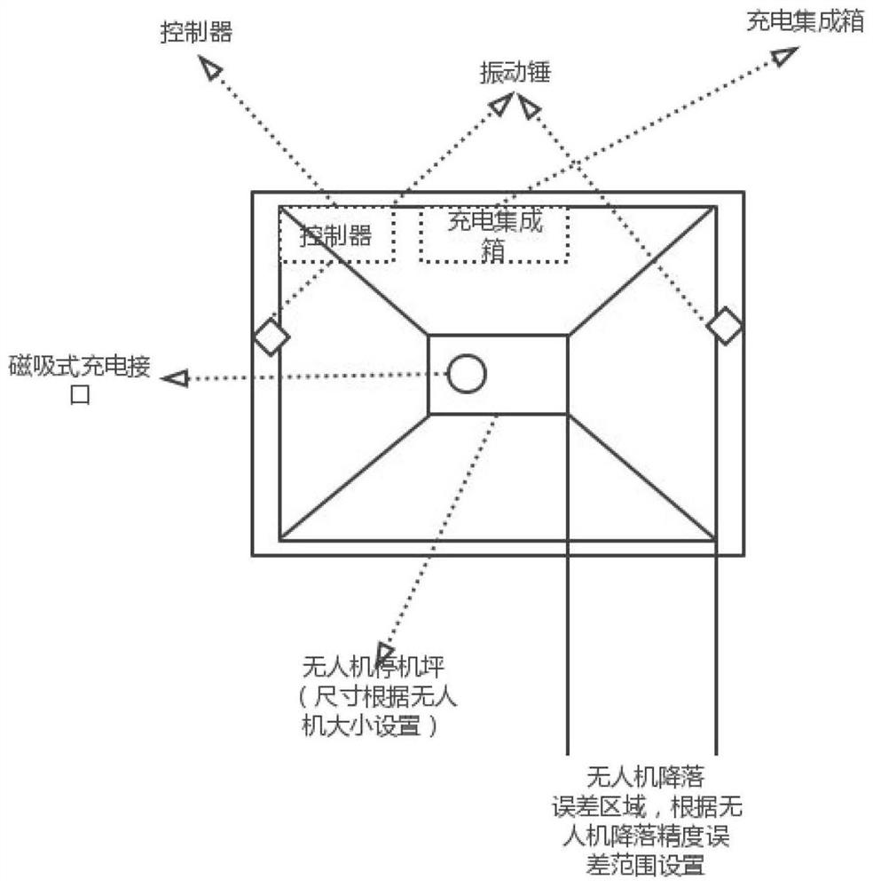 一种无人机的降落回收系统