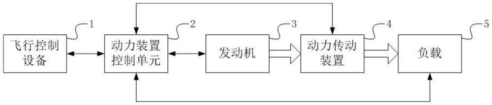 飞行器动力装置控制系统