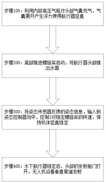 一种支持垂直发射的水下航行器及其姿态转换控制方法