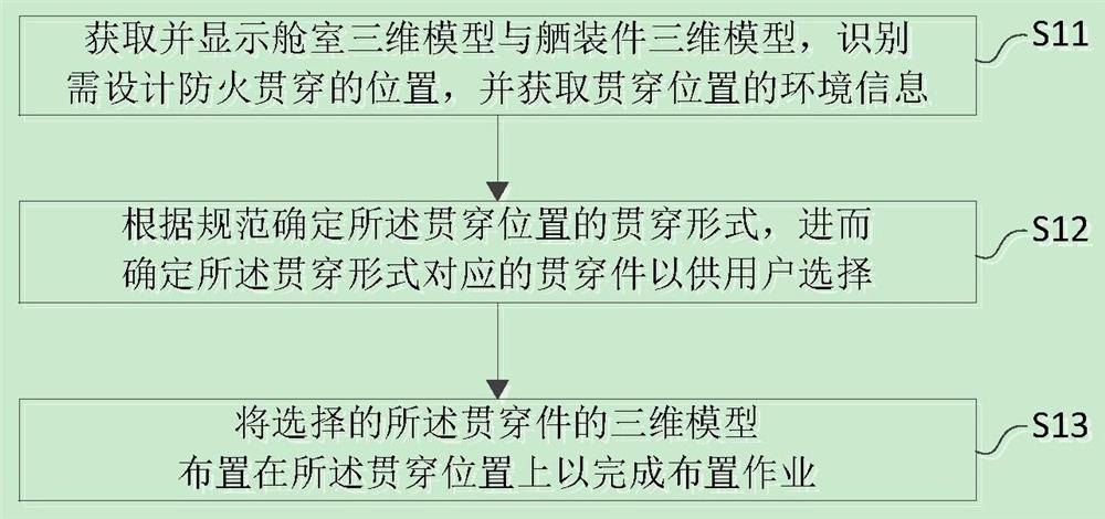 基于船舶防火设计的贯穿件布置方法、系统、介质及设备