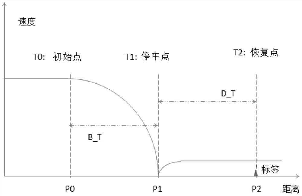 一种运营列车紧急制动率精确监控方法