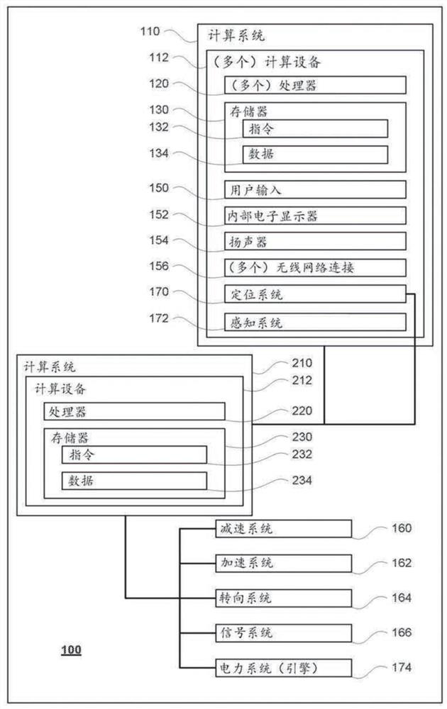 用于自主车辆的备用轨迹系统