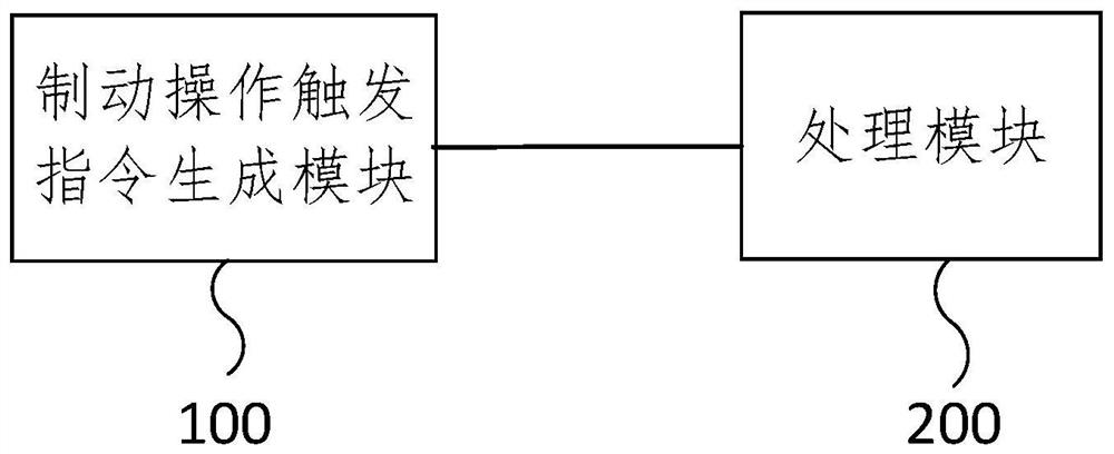 一种无人车控制装置、方法以及无人车系统