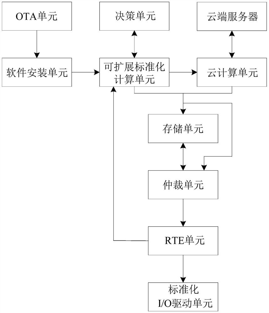 一种域控制器及车辆