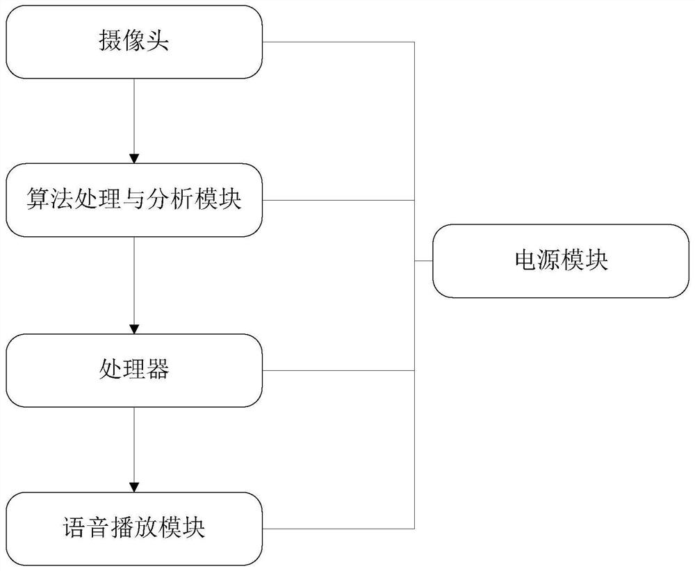 一种车载红绿灯识别系统