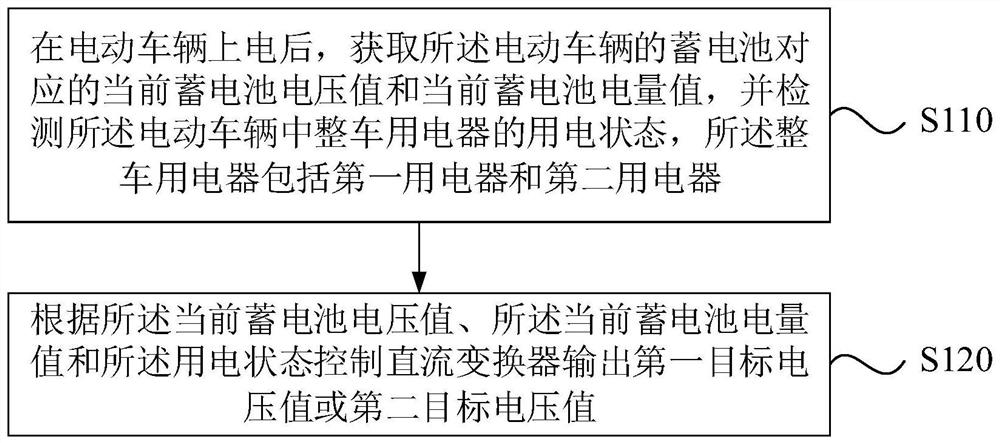 一种直流变换器输出电压的控制方法、装置及整车控制器