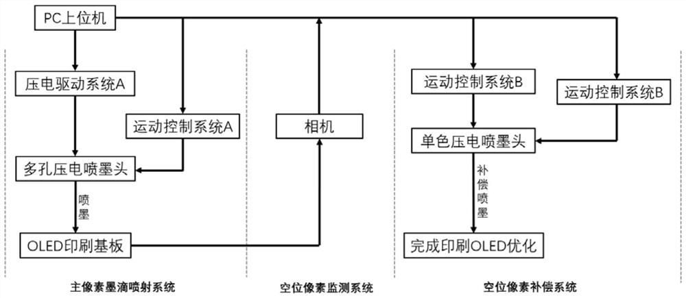 一种用于印刷OLED器件的压电控制系统及优化方法