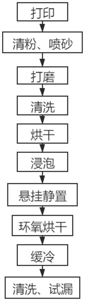 一种基于SLS打印工艺的冷却系统塑料管件后处理方法