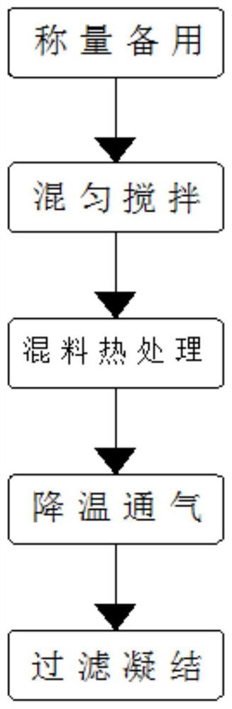 一种利用钛石膏制备面层石膏砂浆的方法