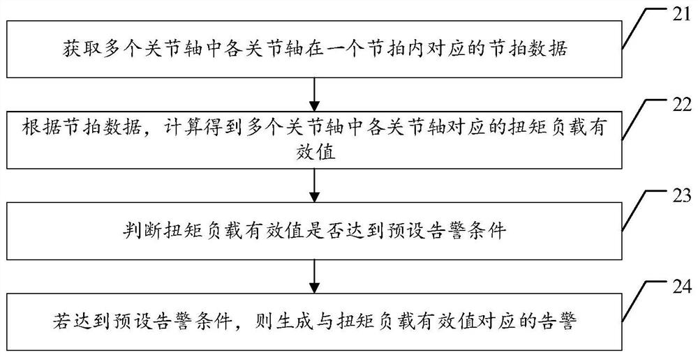 故障检测告警方法、装置、服务器及存储介质