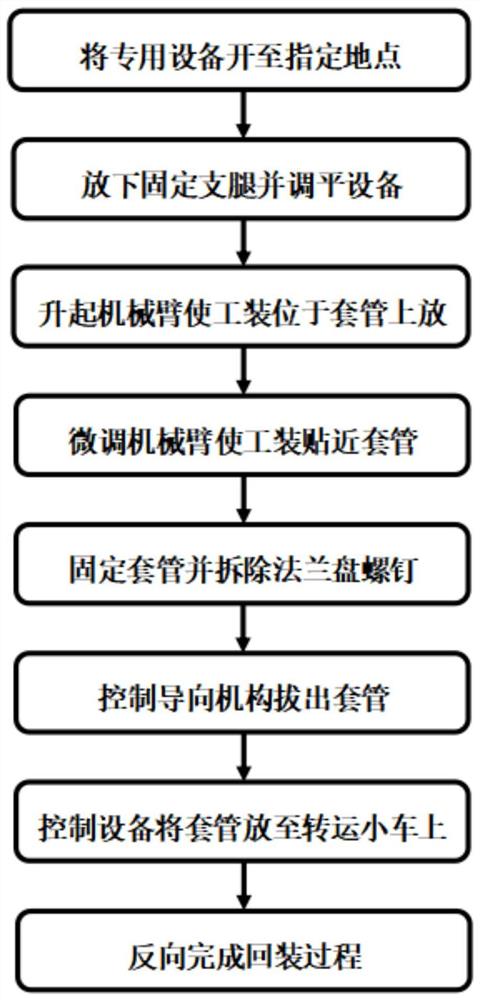 一种直流阀厅内部高压套管智能拆装方法