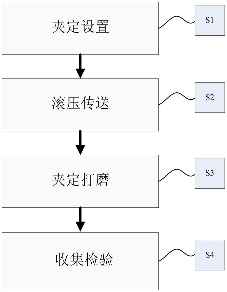 一种桥梁桥墩钢结构制作防腐防锈处理方法