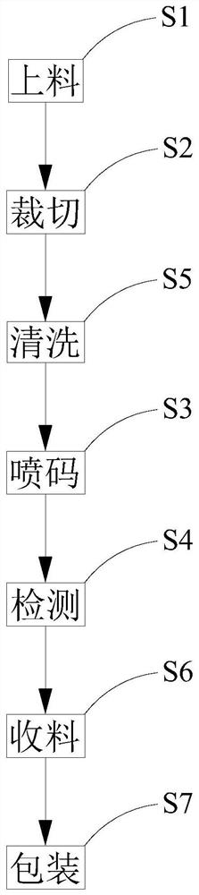 一种偏光片的生产工艺方法