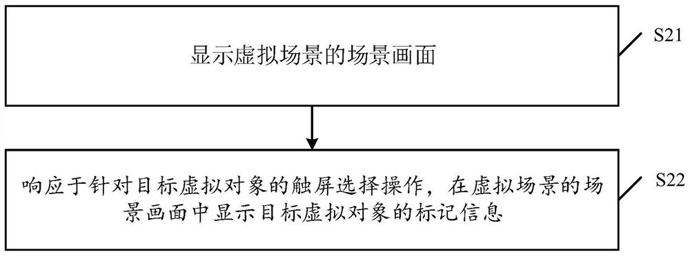 虚拟场景中的对象标记方法、装置、终端以及存储介质