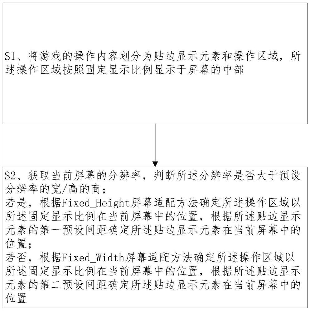 一种游戏适配折叠屏的方法