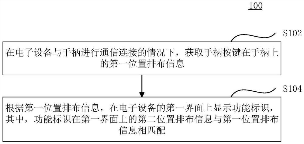 界面显示方法、装置、电子设备及存储介质