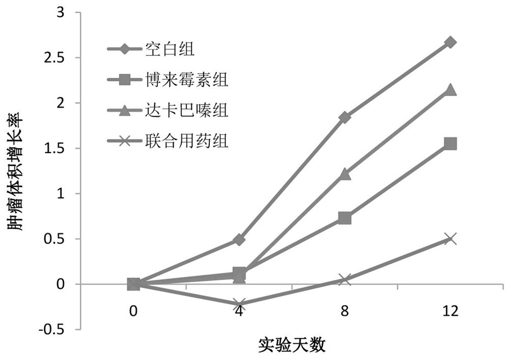 博来霉素与达卡巴嗪联合用药在制备治疗胆管癌药物中的应用