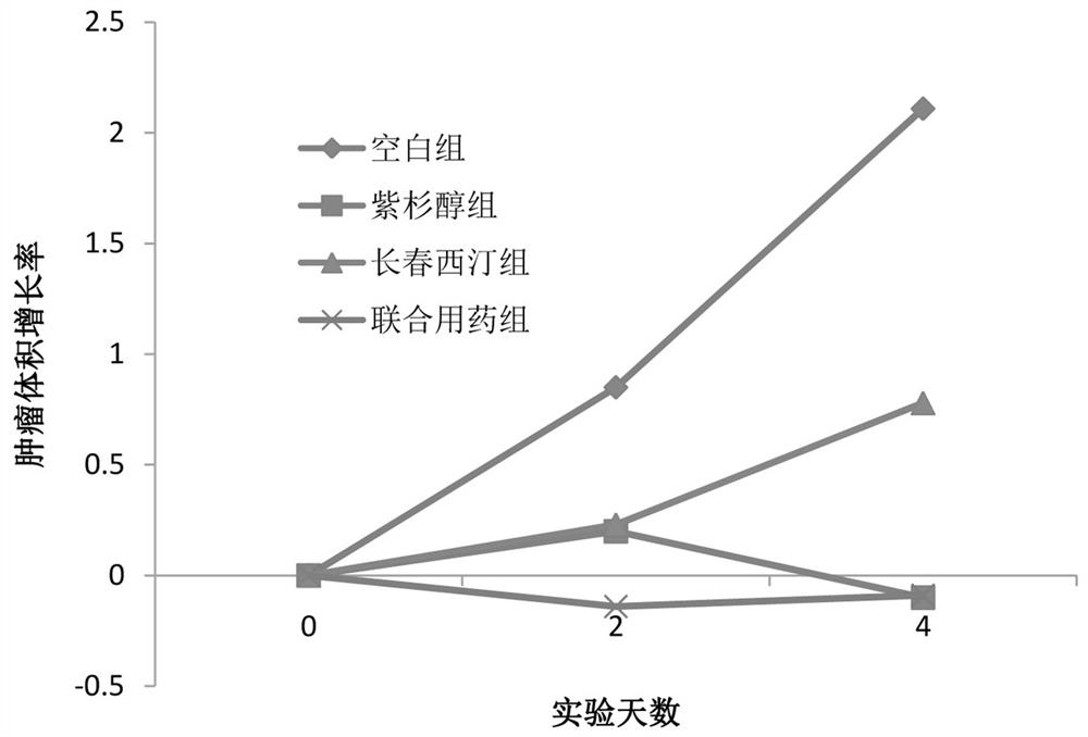 紫杉醇与长春西汀联合用药在制备治疗肺癌药物中的应用