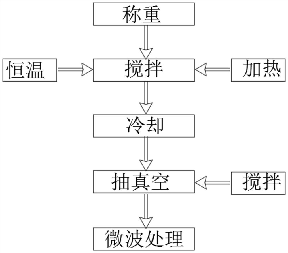 一种美白抗皱紧致祛斑霜