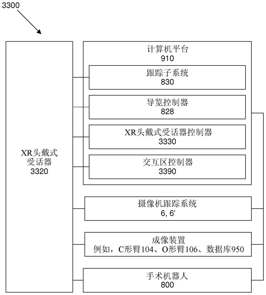 手术系统