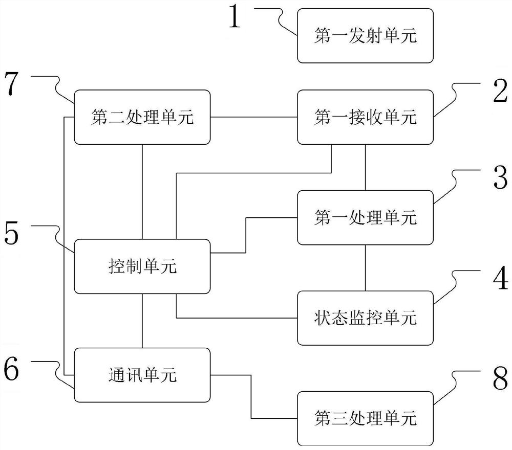 一种超声图像采集处理系统