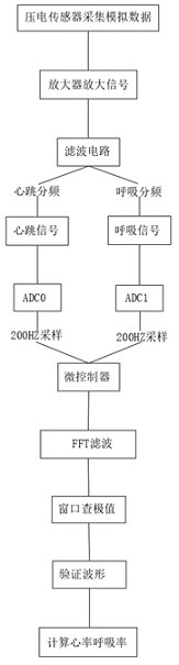 一种人体特征震动波形提取分析装置及其使用方法