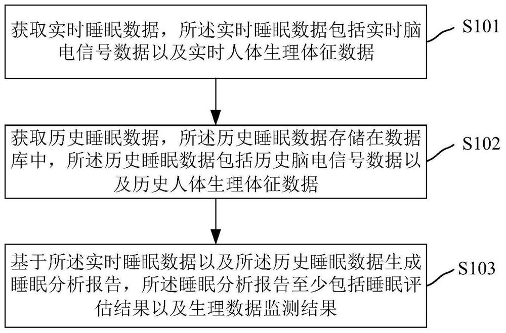 睡眠监测方法、装置、系统、计算机设备和存储介质