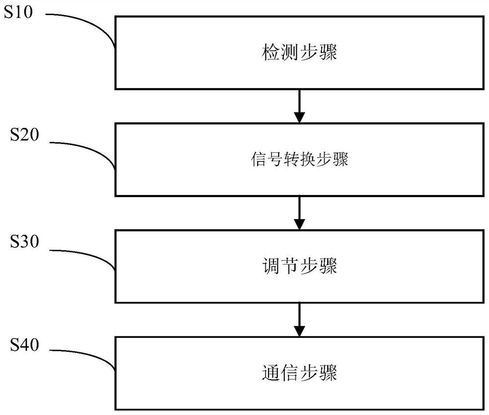 侦测握持力度自动调节输出的洁面方法、系统和装置