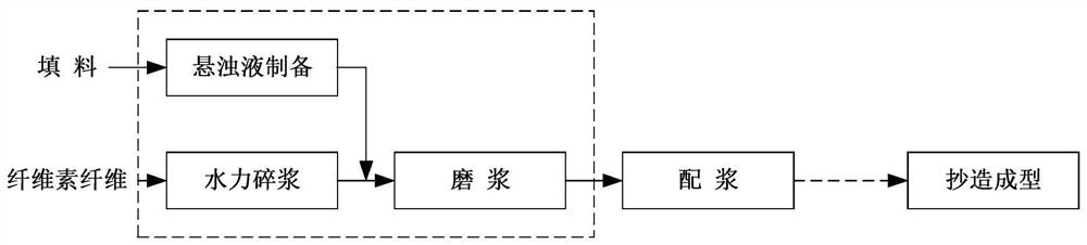 一种造纸法再造烟叶填料添加方法