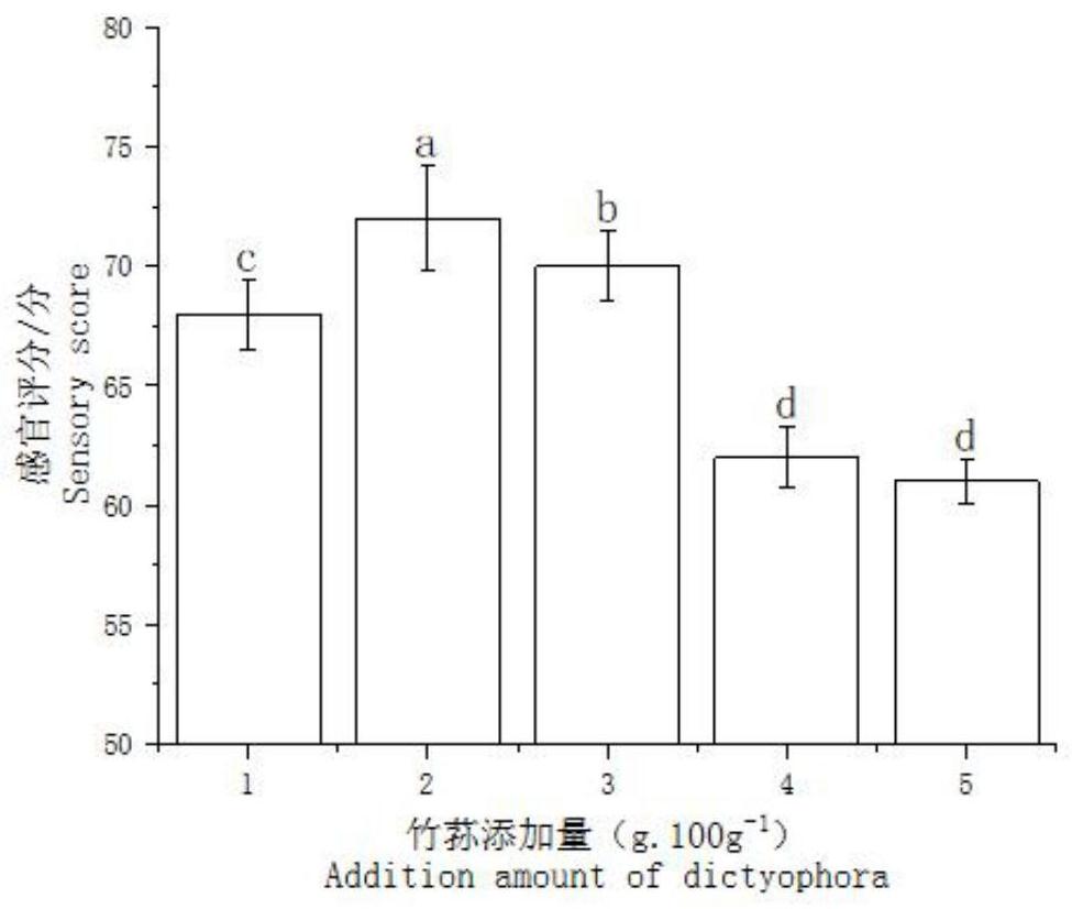 一种竹荪荞麦饼干制品及其制备方法