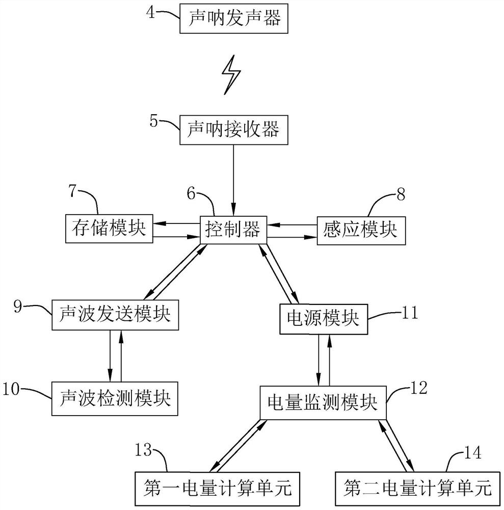 应用于悬浮式捕鱼灯的控制系统