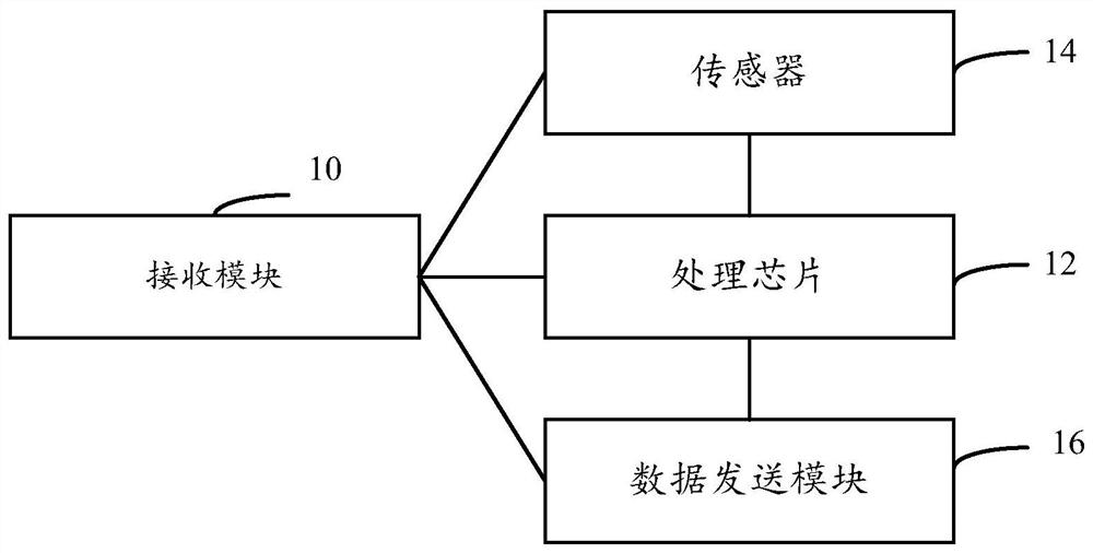 电子耳标装置及电子耳标装置位置监控实现方法